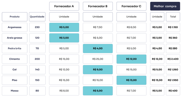 Mapa de precos CCOMPRAS